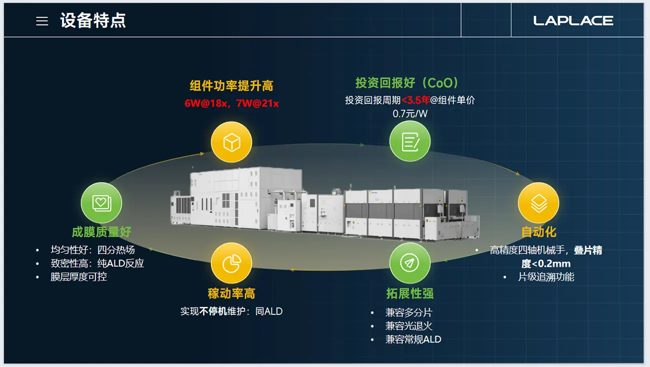 携高效N型电池产线解决方案，拉普拉斯闪耀SNEC 2025国际光储展