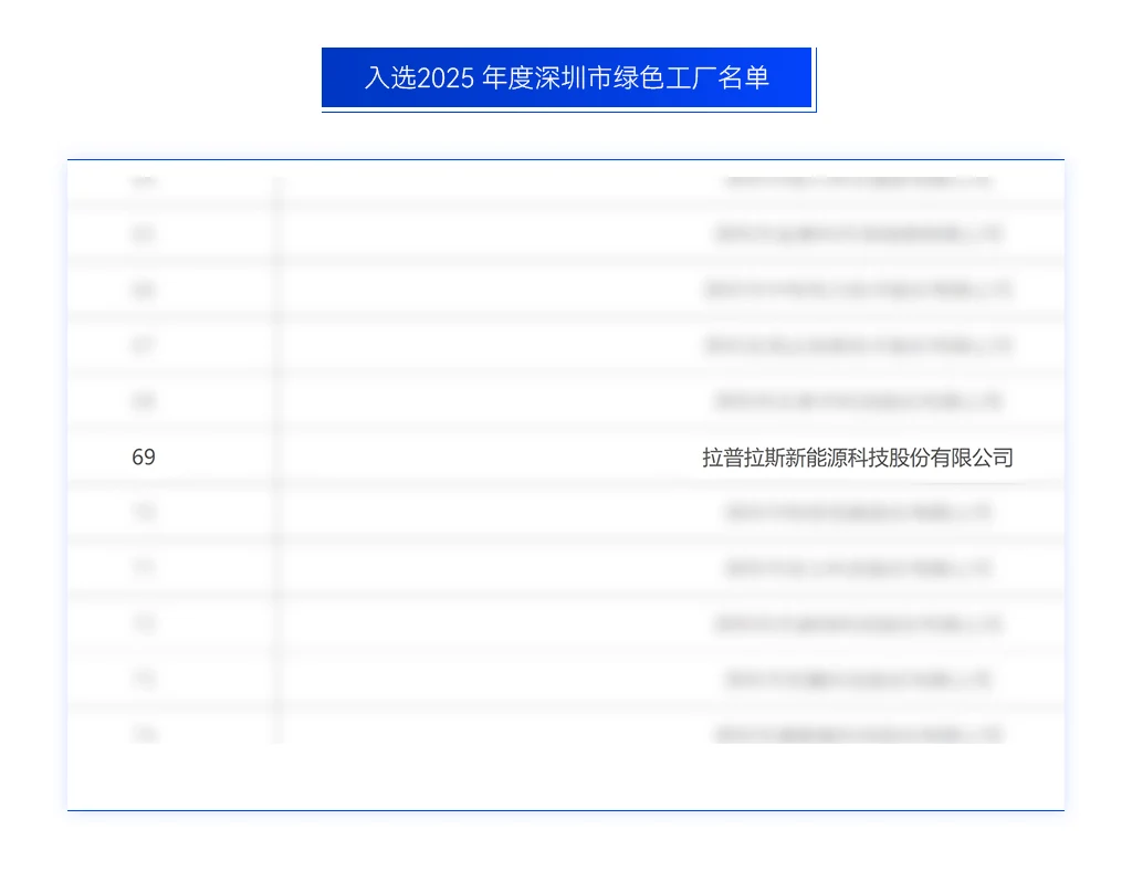 深耕绿色发展理念|拉普拉斯集团多基地入选2025年度绿色工厂